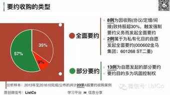 上市公司收購 協議 間接 要約