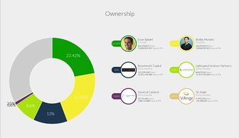 米米拍分享 兩拒facebook 靠黃圖發(fā)家 美國(guó) 95 后寵兒,這家公司今天要上市了