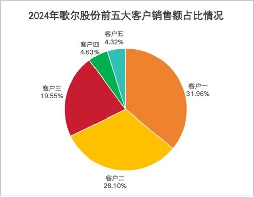 史上最大收購案！歌爾股份斥資100億元布局新戰(zhàn)略
